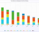 パテントマップ作成します 特定の企業、特定の業界などにおける特許出願を可視化！ イメージ9