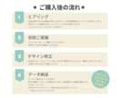 シンプルに相手に伝える名刺を作成します 丁寧に対応いたします！ご相談下さい イメージ4