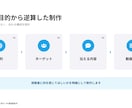 中小企業・店舗様のPR動画制作いたしますます 企画がまだ決まっていない段階からご相談OK イメージ3