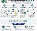 作成者不在のExcel VBA・関数を調査します 前任者Excelの不具合を診断・修正方針整理 イメージ3