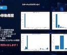 NFTオンチェーンデータを調査分析、可視化します わかりにくいオンチェーンデータを意思決定のツールに イメージ5