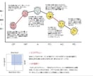 TA(交流分析)カウンセリングします 個人の性格特性を五段階のエゴグラムに基づいて解説します！ イメージ5