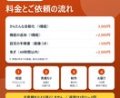 GASでスプレッドシートの手作業を自動化します フォームの集計・定期メール・PDF作成を全自動に イメージ4