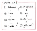 みずみずしく、柔らかい雰囲気のイラストを描きます SNSアイコン、配信用、MVサムネイルなどお任せください！ イメージ7