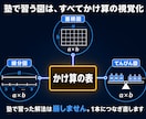中学受験算数☆かけ算の表で初見の問題に強くなります ★解説はわかるのにテストで手が止まる。その差を埋めます イメージ4