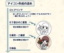 個性が見えるポップなアイコン作成します お仕事、趣味、得意、あなたの個性が見えるアイコンに！ イメージ3
