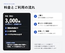 作成したホームページの更新を1か月お手伝いします 料金・メニュー・写真の差し替えを月3回まで イメージ3