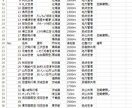 Excelマクロ（VBA）で自動化します ◆便利ツール作成／既存マクロの修正／作成のヘルプします◆ イメージ4
