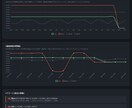 楽天市場 全自動 競合価格モニターを導入します 競合価格・在庫・レビューを自動監視。競合の値下げを即把握。 イメージ3