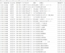 全国自治体の部署別の電話番号と住所リストを売ります 37,067行 / 1,371自治体を網羅しています イメージ1