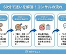 初心者専用|インスタ・スレッズ集客コンサルします SNSが苦手でも「問い合わせが来る流れ」を一緒に作ります イメージ3