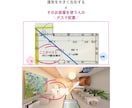 自宅オフィス|在宅ワークルームの風水鑑定承ります 元住宅建築士がモチベ＆仕事運UPの風水ルームへ最短仕上げ イメージ5