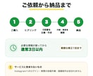 Insta投稿文・キャプションを5本作成しますます 小さなお店向け｜投稿ごとに役割を設計 イメージ4