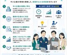 中小企業の生成AI活用・業務改善を診断します AI導入の最初の一歩を、現場業務に合わせて整理します イメージ5