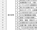 飲食店アルバイトの評価シートを提供します アルバイトのモチベーションアップにお役だてください イメージ1