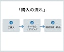 読まれるnote記事の構成（もくじ）作ります 白紙でフリーズする時間ゼロ！SEOに強いプロの骨組みを提供 イメージ9