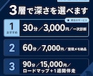 中小企業診断士が30分で事業の悩みを整理します お試し3,000円｜中小企業診断士｜次の打ち手をその場で提示 イメージ9