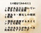 白龍霊視│片思いの彼の本音と脈あり度を視ます 「好き」が伝わっているか、潜在意識で視えます イメージ3