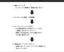 初心者歓迎！v0の使い方教えます テキスト入力だけでプロ級UIが作れる！ イメージ4