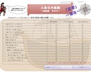 簡単なチェックシートであなたの性格分析します 自分をよく知りたいあなたの５つの性格要素を分析します イメージ3