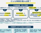 実績豊富な専門家が【ものづくり補助金】添削します 審査経験を活かした申請書の添削＆アドバイスで採択可能性アップ イメージ4