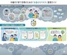 共働き子育て世帯の家計の不安を整理します FP1級が60分の相談を通して、家計の悩みを見える化します！ イメージ6