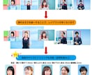 指定のサイズにリサイズします 顔、商品のサイズをすべて同じ大きさにします イメージ2