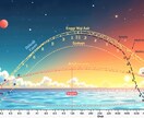 太陽黒点気学と体質からあなたの運気をみます 太陽黒点から5〜10年の未来を読み解く【九星気学補正】 イメージ15