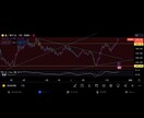 CFD.FXを副収入として確立させます CFD.FXのコンサルです。必要な内はずっとお使いください。 イメージ1