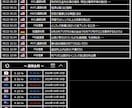MT4 / MT5のEA・インジケーター作成します 独自のロジックを忠実にEA・ツール化で再現します！ イメージ6