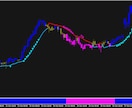 専業の秒スキル。FXの1分足トレード手法になります 高性能なサインツールを使ったトレード手法！ イメージ4