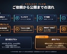 スタンダード｜STUDIOで本格HP制作します 3ページ構成で本格集客｜SEO対応＋業務改善視点 イメージ4