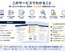 LP・HPの改善点を10個診断します 集客ページの弱点をプロ目線で診断 イメージ2
