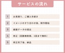 表情豊かなゆるかわいいアイコン製作します かわいいアイコンで同性にも異性にも好感度アップ！ イメージ4