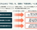 商品・サービスの魅力が伝わるLPをデザインします ヒアリングと情報整理から、目的に合う構成をご提案 イメージ9