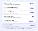 初期費用0円の順番待ちWeb整理券を提供します 初期費用0円・月額5,000円。行列をスマホ整理券に イメージ7
