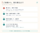 言えなかった気持ちを、約1分の歌にします 誕生日や記念日に。気持ちのメモから作る贈り歌 イメージ2