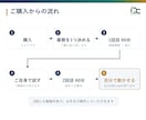 Claude Codeで御社の業務を動かします 60分×2回で環境構築から実際に動かすまで伴走 イメージ2