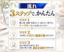 3マガジン設計！noteの全体像を一式作成します プロフィール・マガジン構成・固定記事案まで、資料で整理 イメージ6