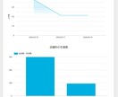 初期0円！現場の紙運用をスマホで自動集計します 紙・LINE等の日報をスマホで一括管理。自動グラフ化で可視化 イメージ1