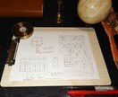電話☆仕事運を四柱推命☆龍神カードで占います あなたのお仕事のお悩みを解決を致します☆ イメージ3