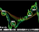 かんたんFXのGMMAトレード手法を公開します 上位足のトレンドに沿った手堅いトレードで勝ちを積み上げます イメージ8