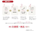 楽天・Yahoo対応◎伝わる商品画像つくります EC特化！構成〜デザイン丸ごとおまかせOK◎ イメージ7