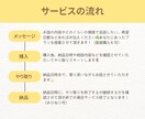 LINE感覚❁﻿友達みたいにゆるくお話します 恋愛・愚痴・他愛の無い話・仕事・趣味どんな話でもOK‪‪❤︎ イメージ2