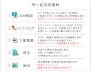 即日対応・高品質なWEB画像を修正無料で作成します 先着10件限定！最安1,500円にて親切丁寧をモットーに対応 イメージ2