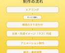5名様限定価格｜伝わる広告動画を作成します 完成イメージを確認してから制作開始。修正にも柔軟に対応します イメージ4
