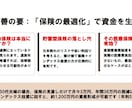 保険料払い過ぎていませんか？保険見直しを手伝います 寄り添い型FPがあなたに合ったベストな資産運用をご提案します イメージ6