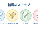 北野高合格の現役塾講師が中学生の数学教えます 「自力で解ける」が目標！的確な弱点分析と日割り計画で徹底伴走 イメージ6