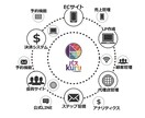 特価！！パスkuruを活用したECサイト作成します 代理店構築を僅か2ステップで可能な究極のECプラットフォーム イメージ4