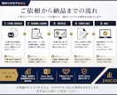 不動産・建設向け実務資料を作成します 見積書・物件概要書・工事資料を実務目線で作成 イメージ3